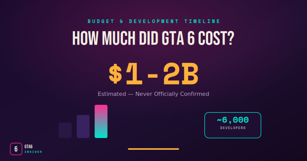 GTA 6 development cost and budget breakdown